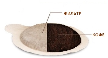 Чалды для кофеварки